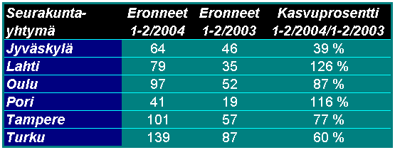 muut eronneet