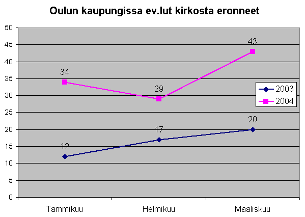 Oulun maistraatin tiedot