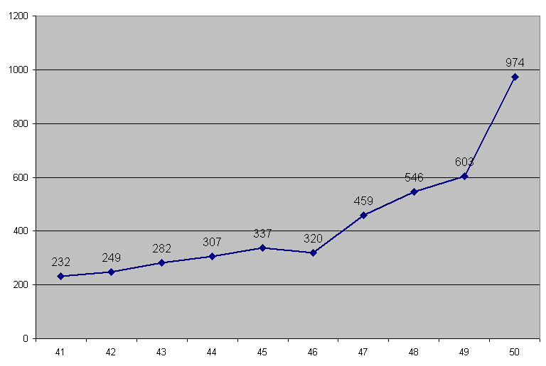 Eroakirkosta.fi tilasto joulukuu 2004